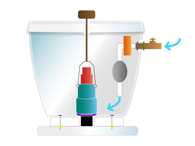 chasse d'eau schéma