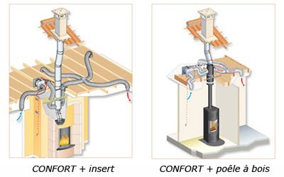 Distribution d'air chaud Confort, insert et poêle à bois Poujoulat - Maison  Energy 