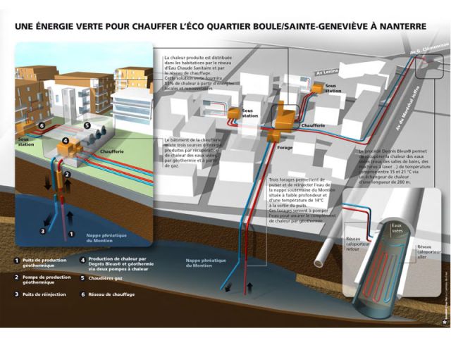 Comment ça marche ? Cliquez sur le schéma pour zoomer.