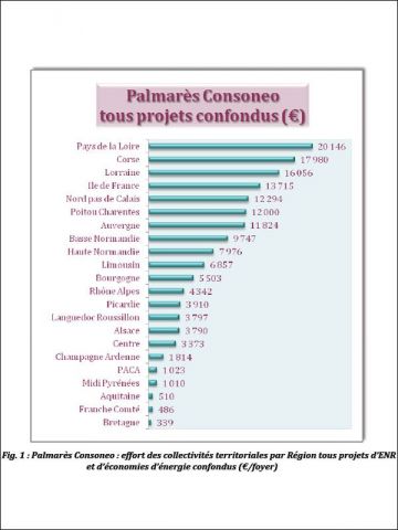 Top des collectivités - Cliquer sur le tableau pour zoomer