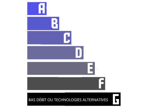 Diagnostic de performance Internet