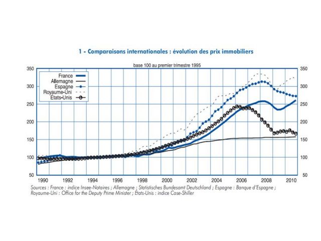 INSEE