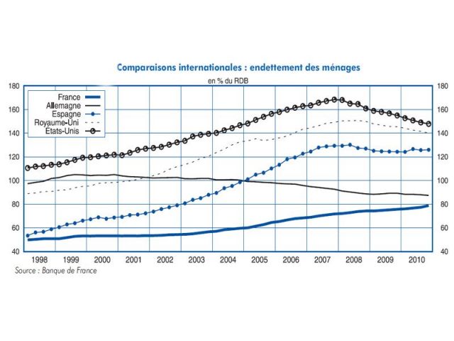 INSEE