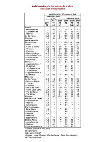 Insee 4T2011