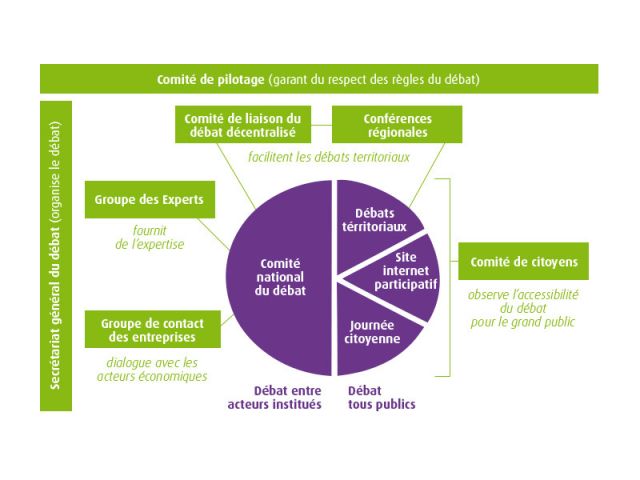 Débat transition énergétique - lieux du débat