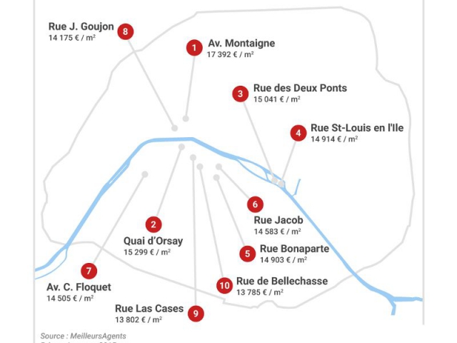 Le top 10 des rues les plus chères de Paris