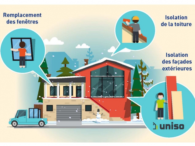 Isolation thermique par l'extérieur, quels gains s