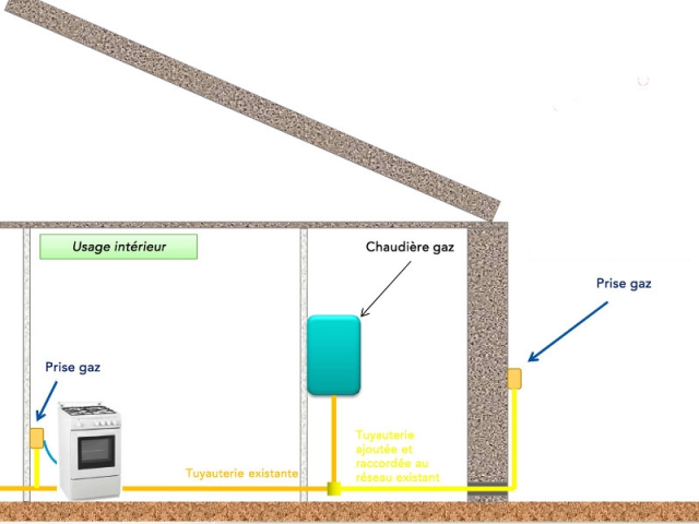 Plug & Gaz, une prise gaz à l'extérieur