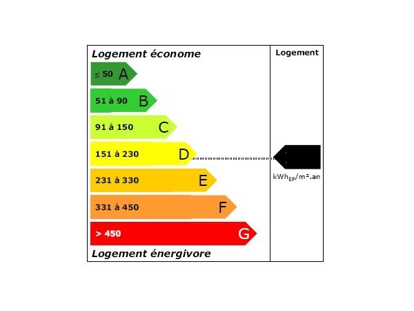 Etiquette énergétique