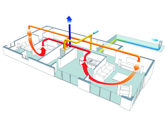 Schéma de fonctionnement de la VMC double flux