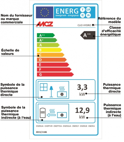 Ce qui dit l'étiquette énergie 