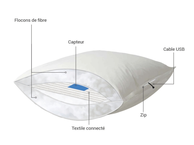 Oreiller iX-21 Smart Pillow, 150 &euro;