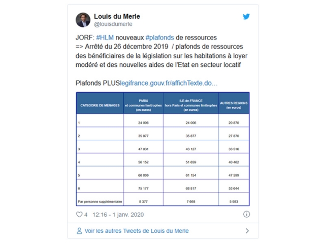 Les nouveaux plafonds de ressources et de RLS entrent en vigueur