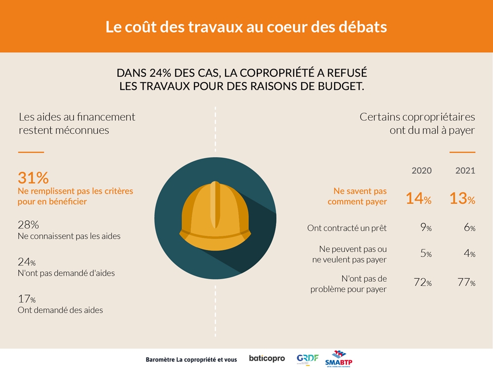 Le coût des travaux au coeur des débats