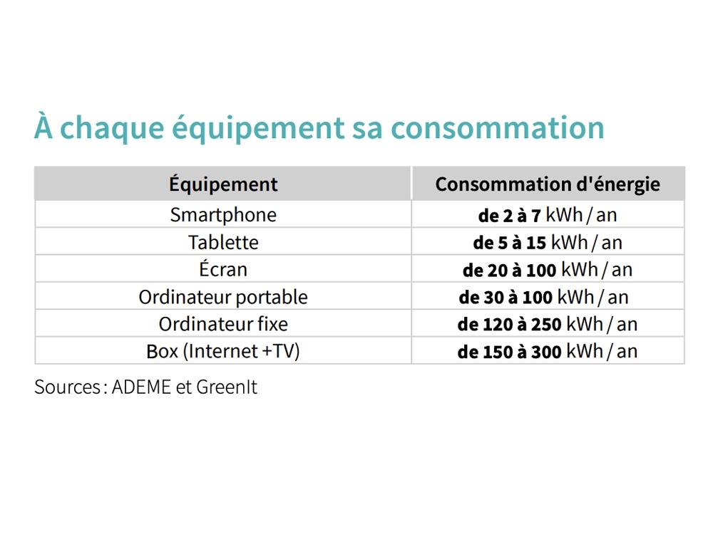 Economie d'eau : gestes et appareils adaptés