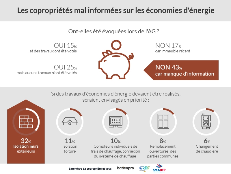 infographie