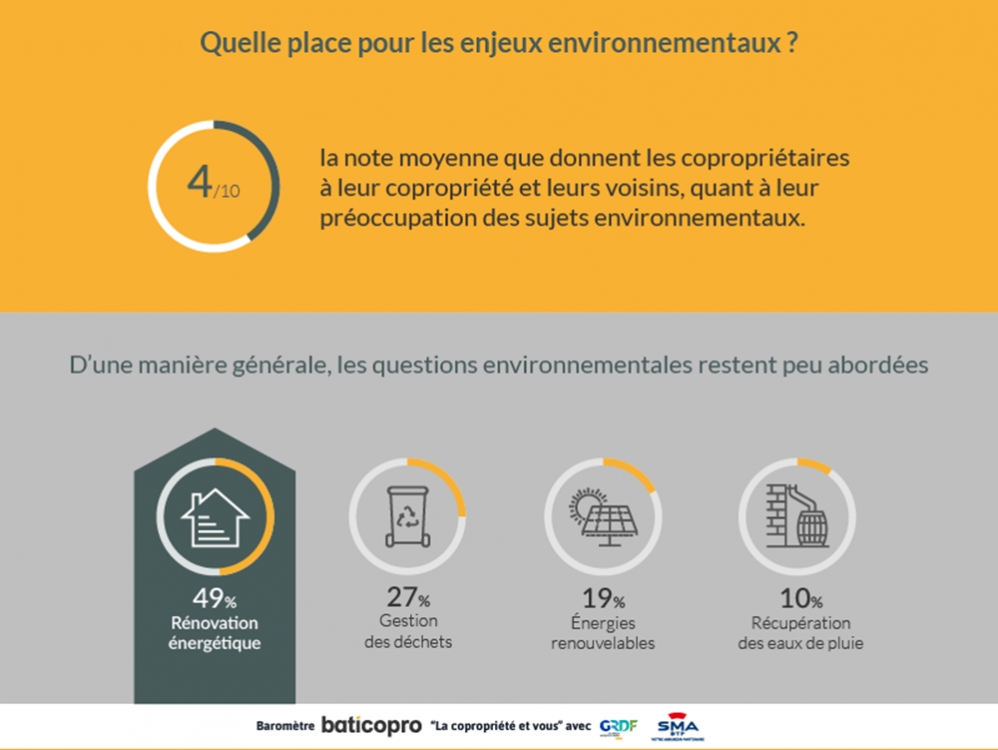 Quelle place pour les enjeux environnementaux ?