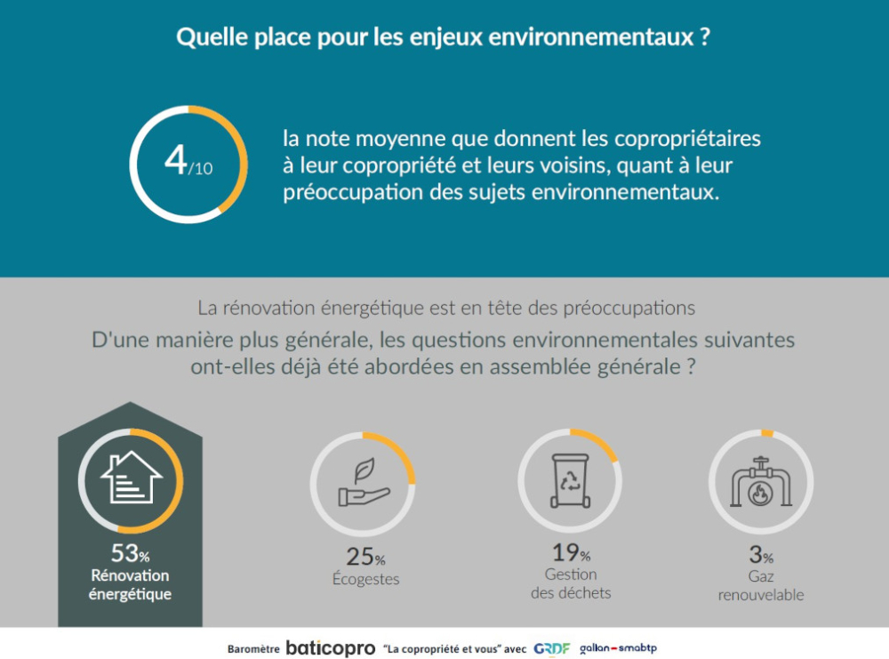 Quelle place pour les enjeux environnementaux ?