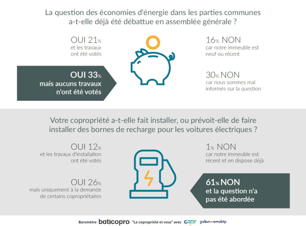 L'installation de borne de recharge électrique 