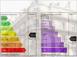 Les diagnostics techniques obligatoires