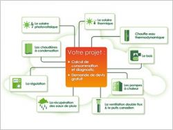 Experts EnR : un groupe dinstallateurs professionnels sp&eacute;cialistes dans la mise en uvre des solutions utilisant les &eacute;nergies renouvelables